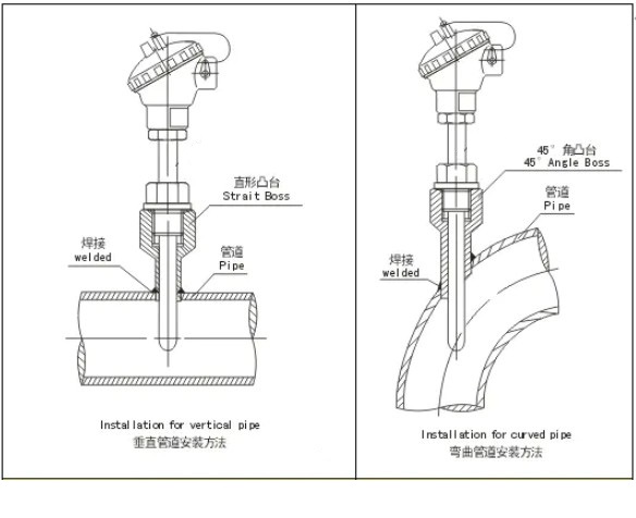熱電阻的性能和壽命維護方法