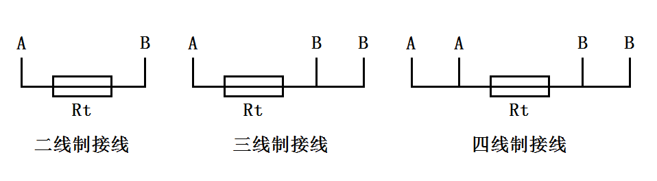 淺析熱電阻的常見故障與解決辦法